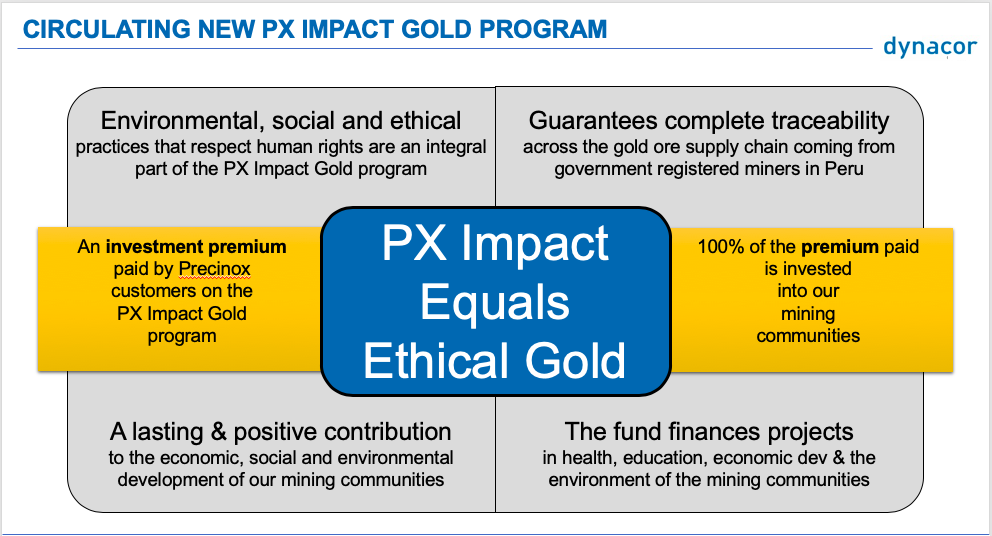 Responsible Mining