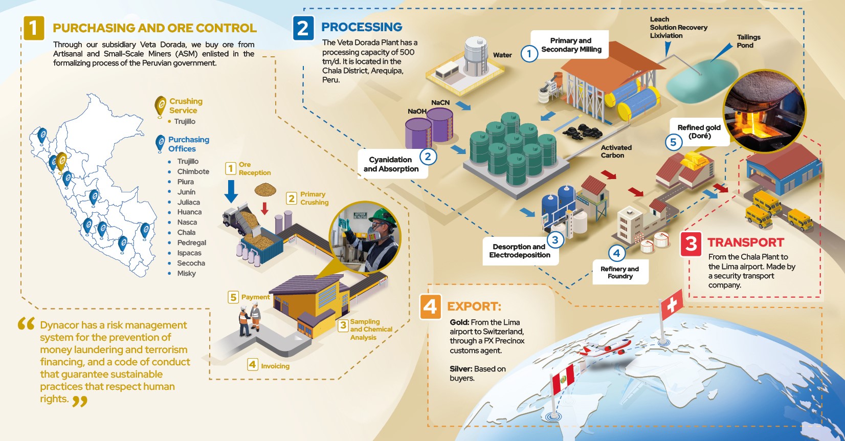 process-esg-eng2-ok